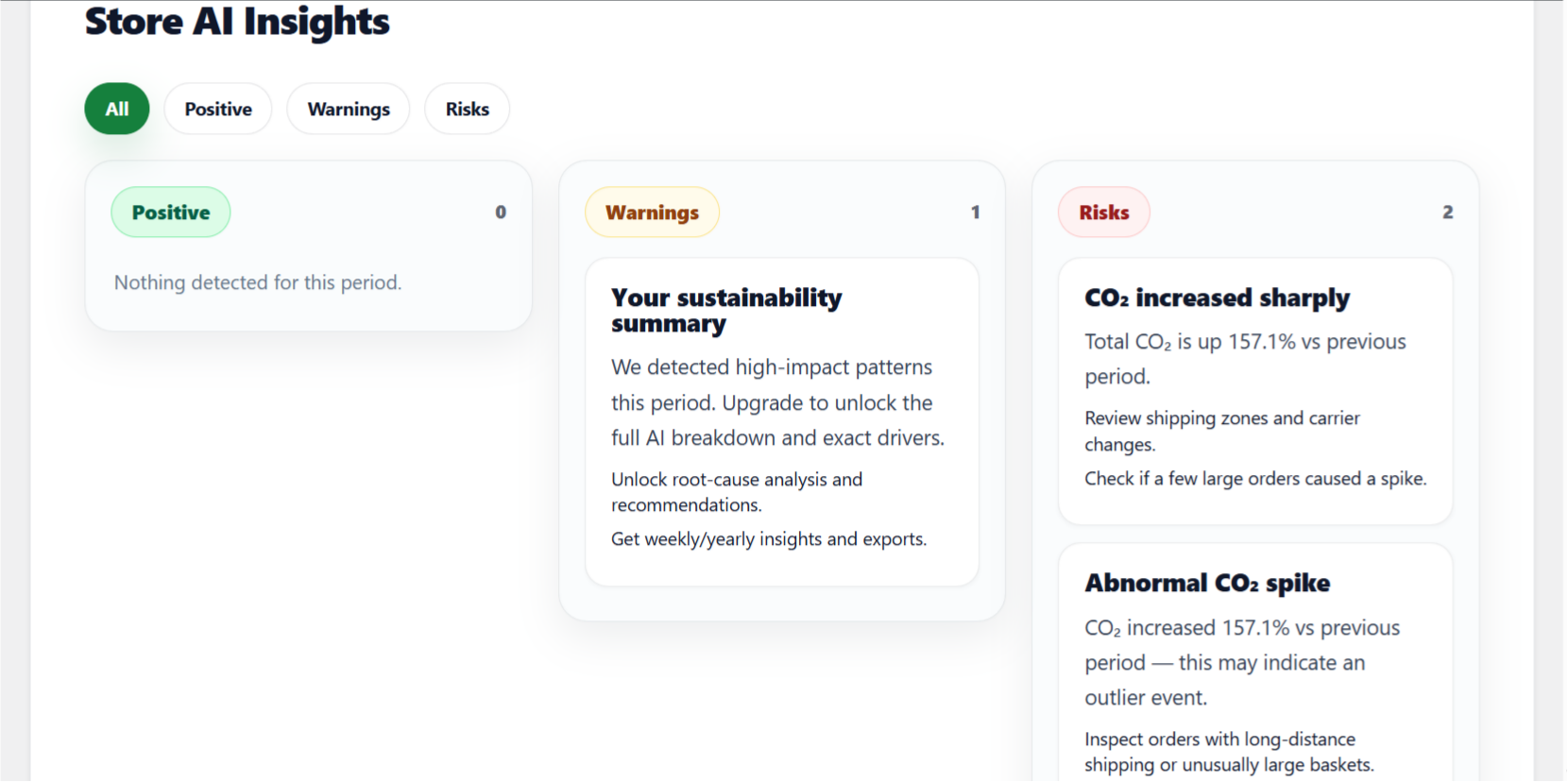 VerdantCart AI Carbon Insights showing positive signals, warnings, and risks